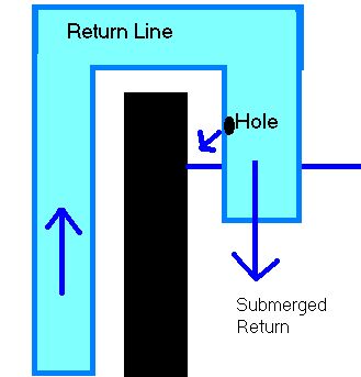 AntiSiphonHole.jpg