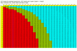 CO2 Graph.gif